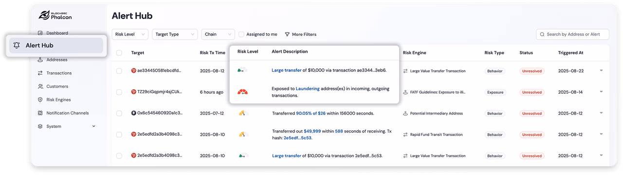 Phalcon Compliance AML check results interface