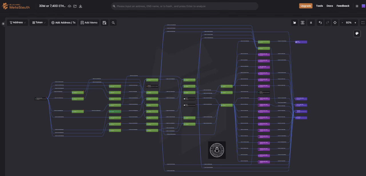 Infographic showing AML address screening control points