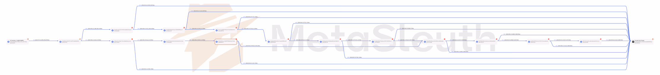 Phalcon Compliance address screening lifecycle interface