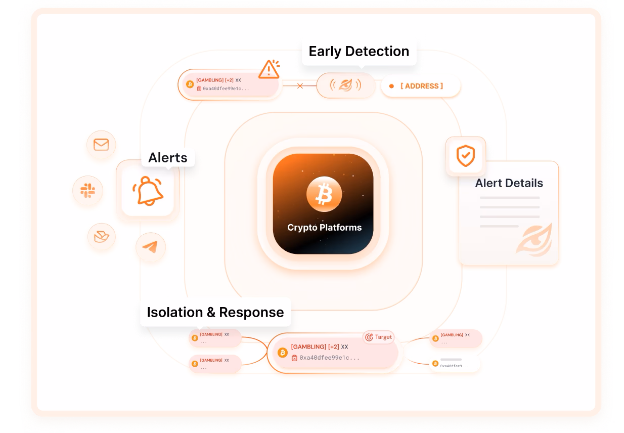 Network monitoring view for crypto platforms live after deployment rollout
