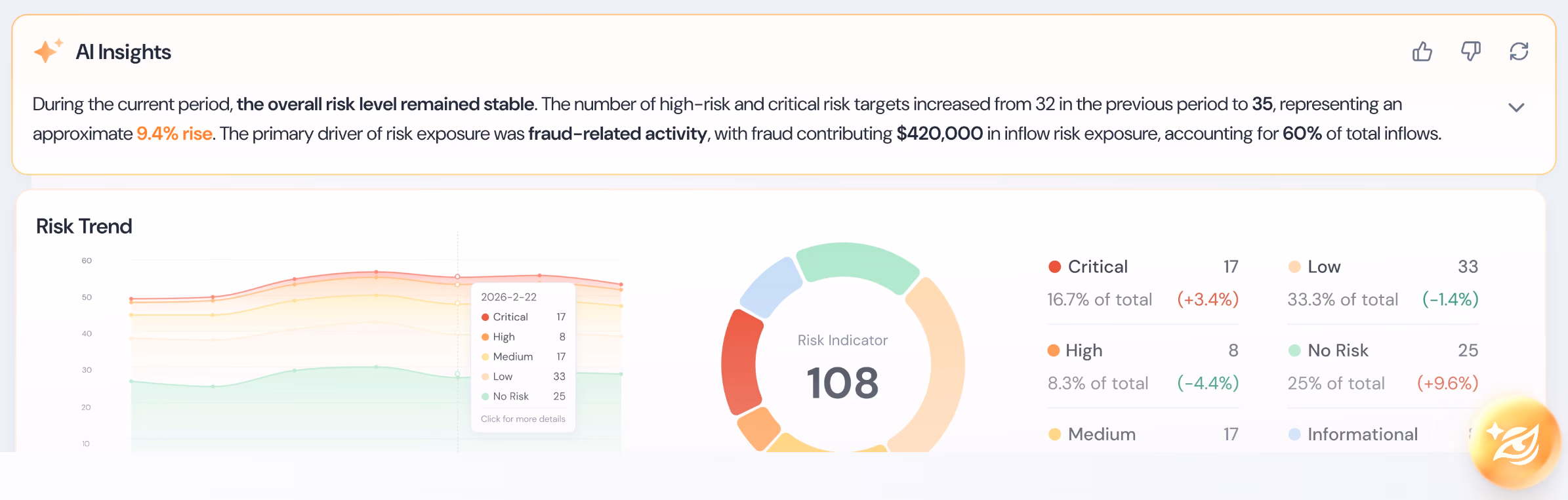 AI Insights risk trend analysis showing how measured risk signals shift over time