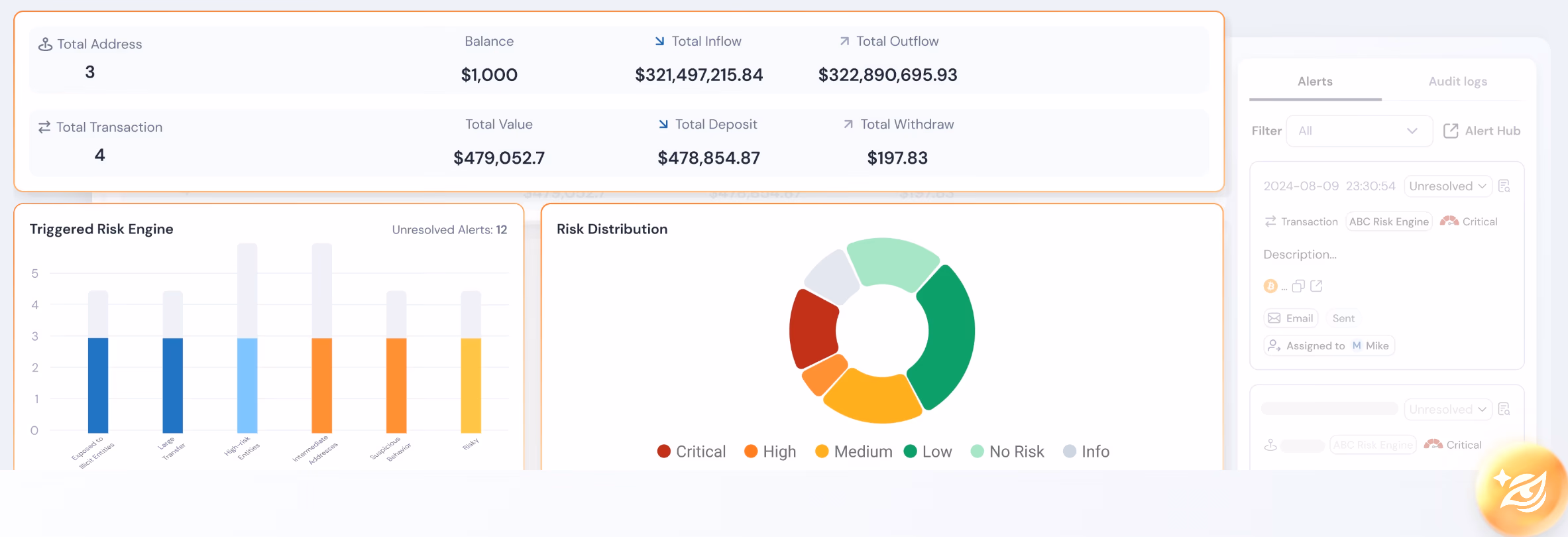 Monitoring overview showing the compliance dashboard a certified practitioner runs in production