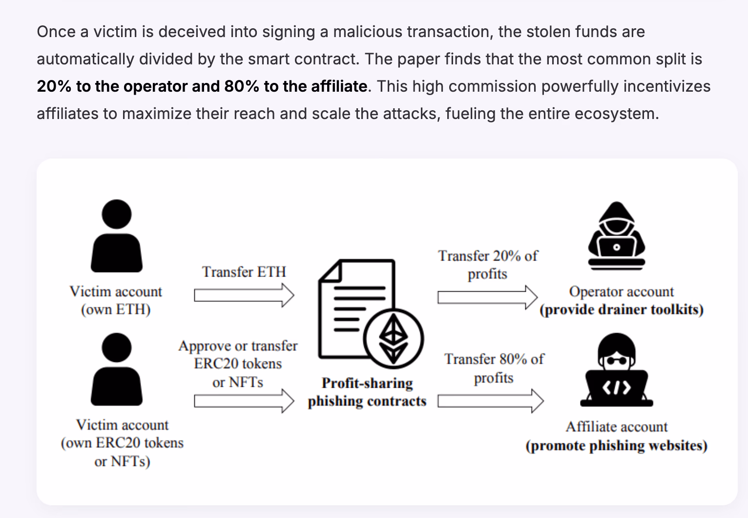 Infographic showing illicit crypto address threat categories