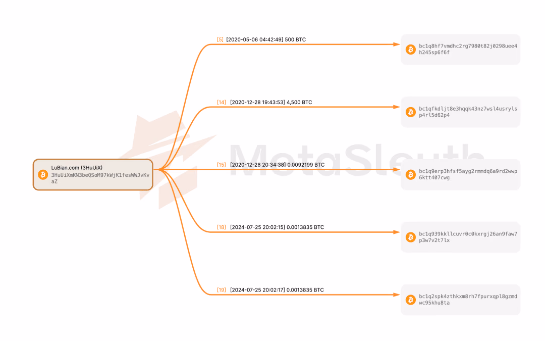 Phalcon Compliance illicit address detection interface