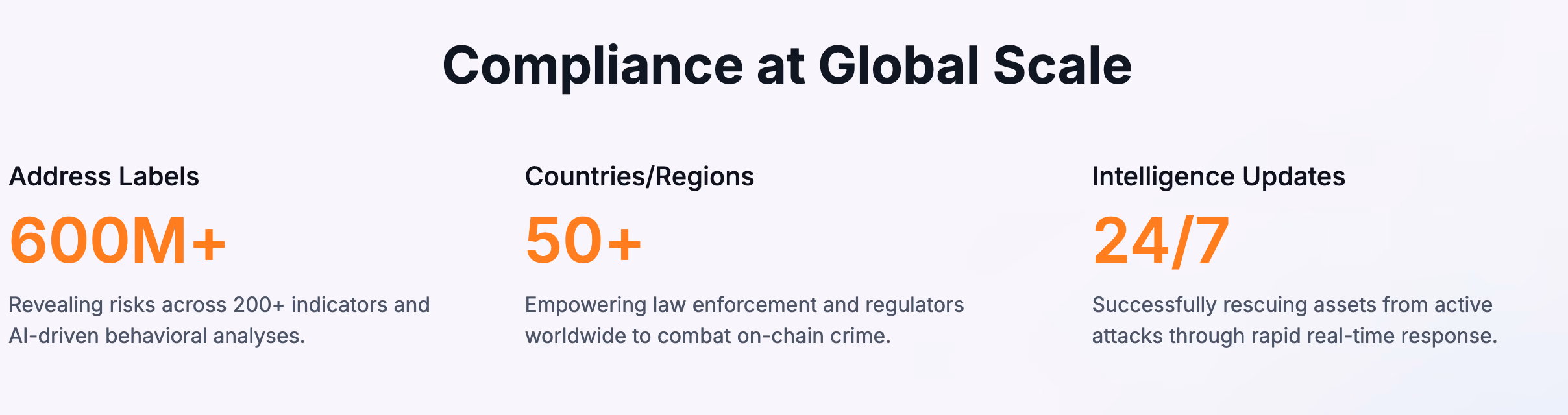 Infographic showing KYA compliance requirements for crypto