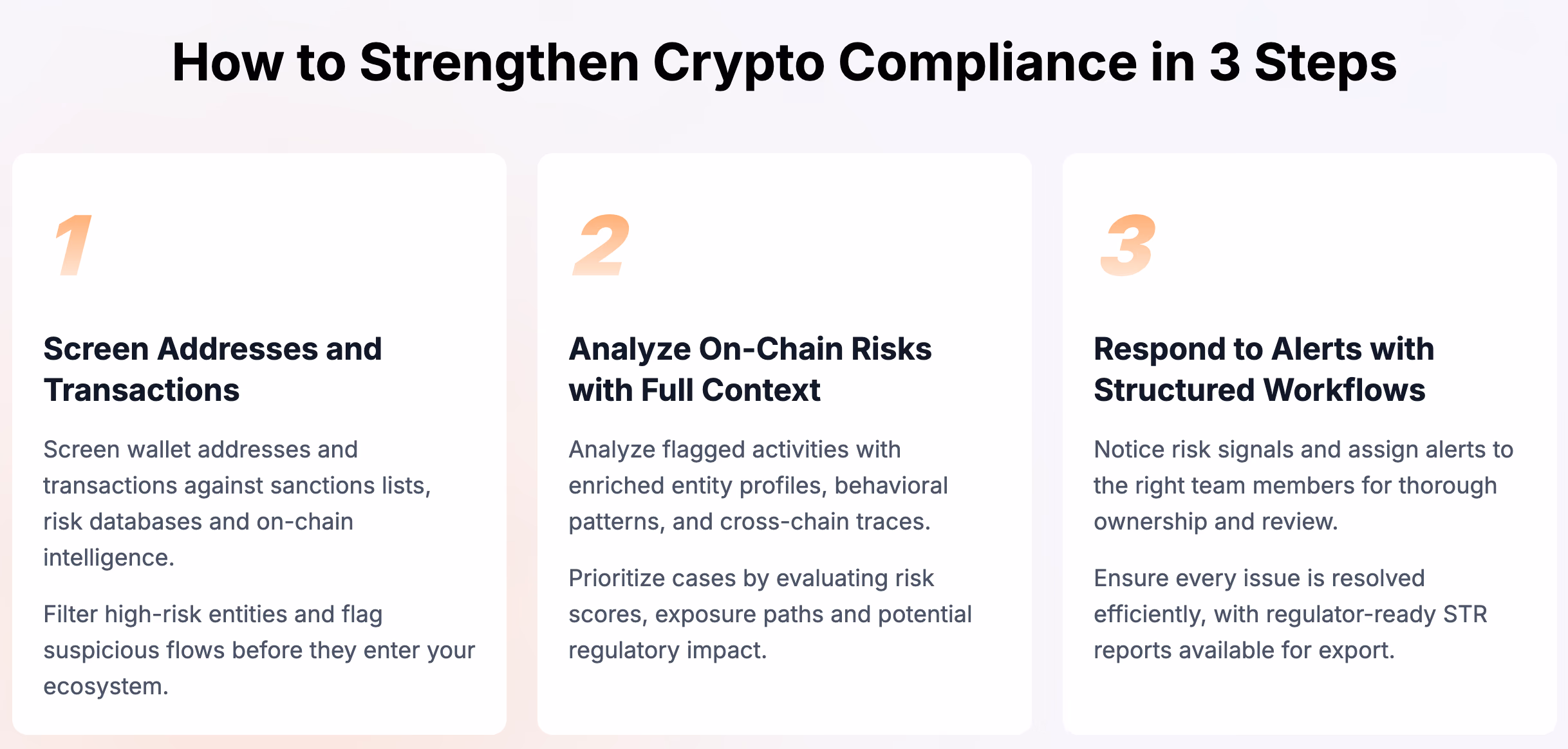 KYA workflow from wallet input to risk decision