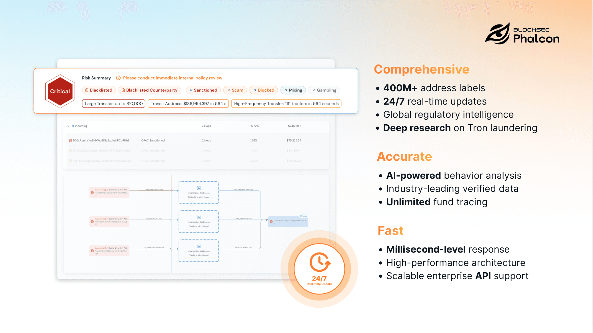 features of Phalcon Compliance