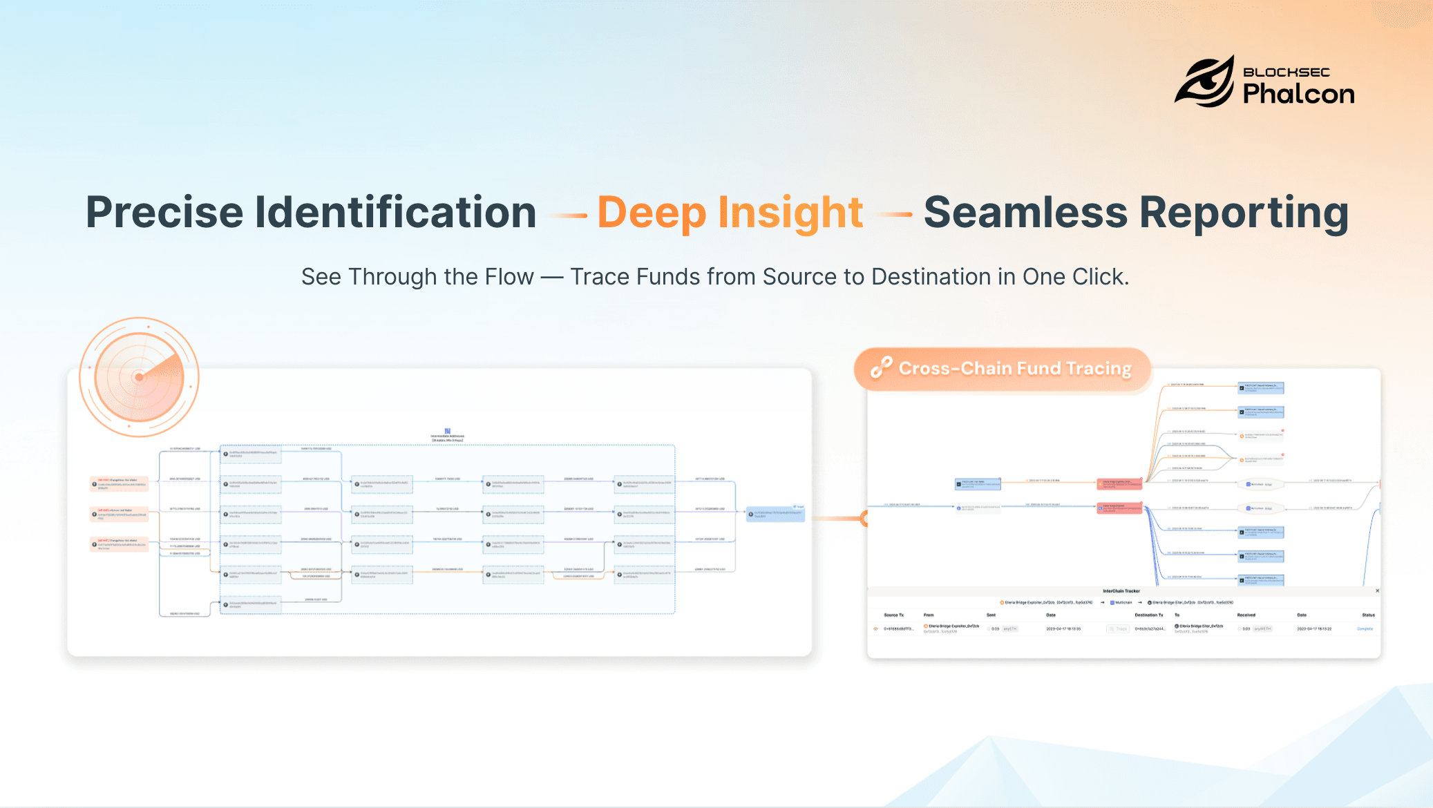 MetaSleuth 和 Phalcon Compliance 显示资金流图的屏幕截图