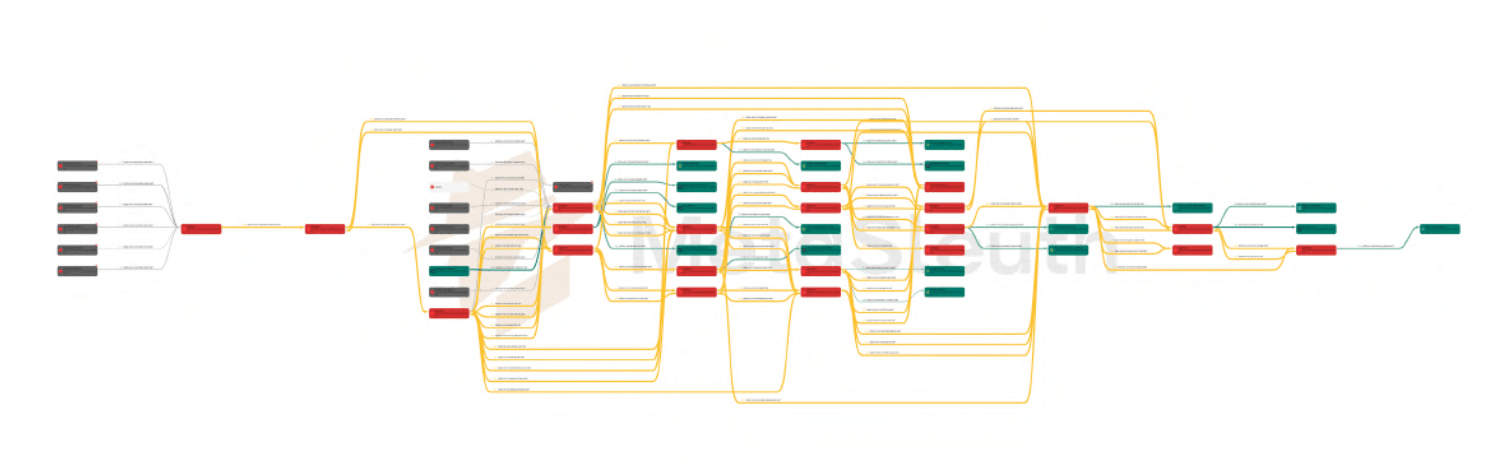 NBCTF Beschlagnahmte Adresskarte