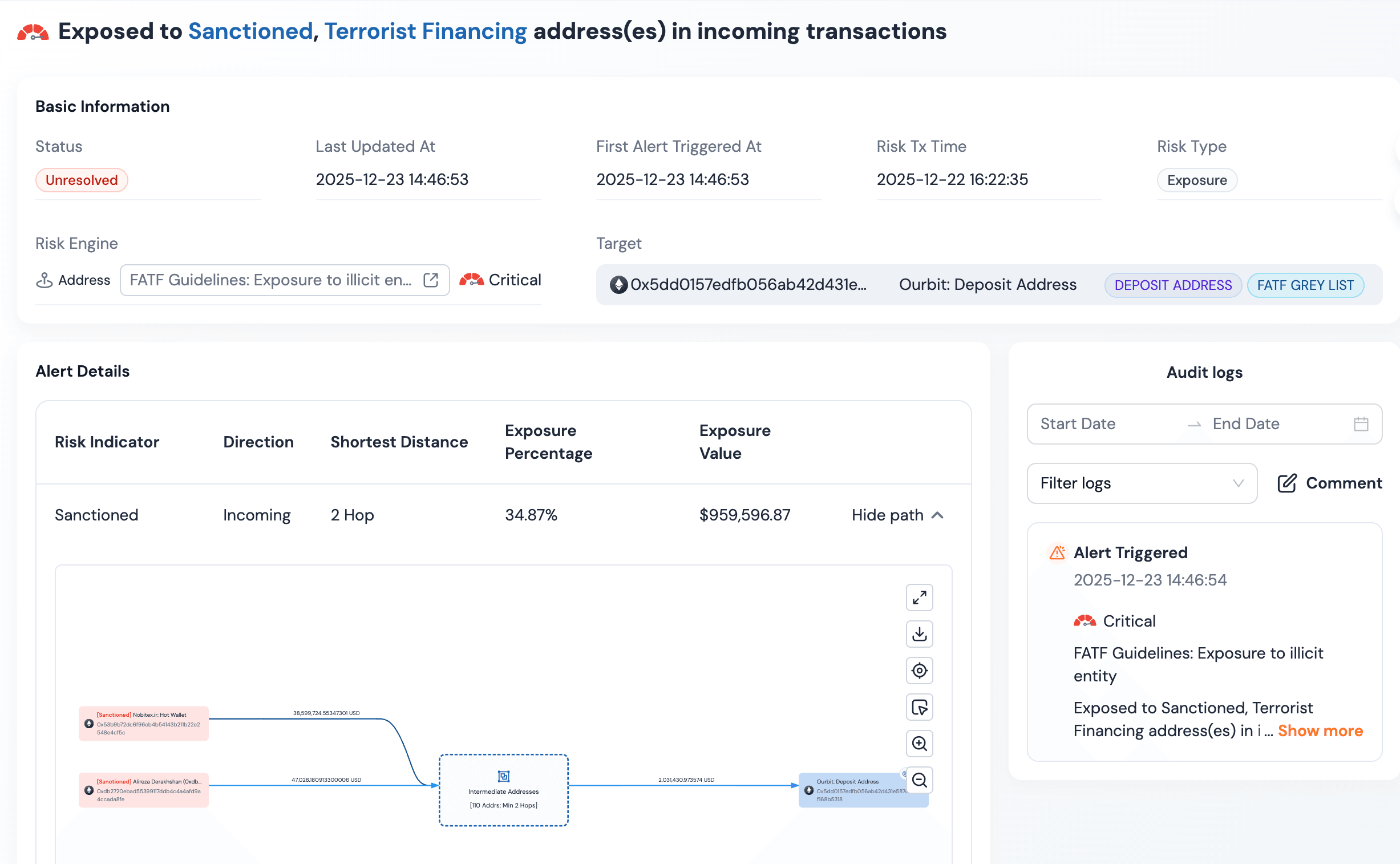 Phalcon Complianceのコンプライアンス運用ダッシュボード