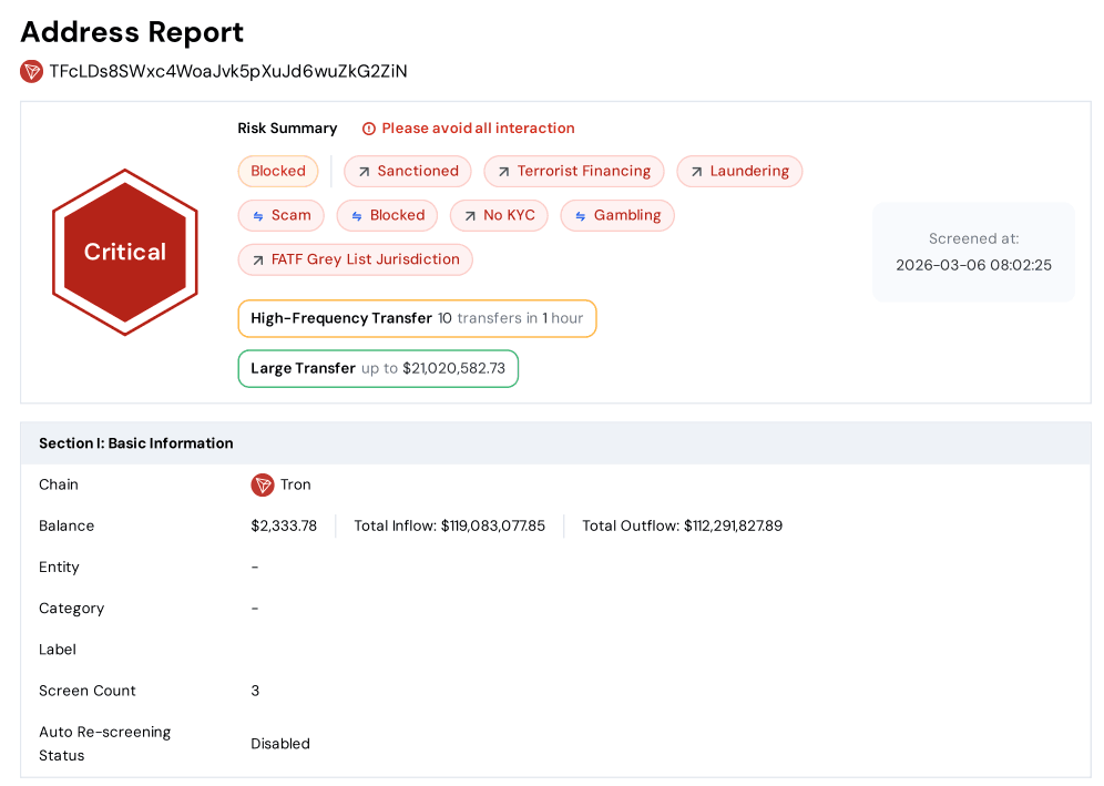 *Figure: Phalcon Compliance scanned adrress report*
