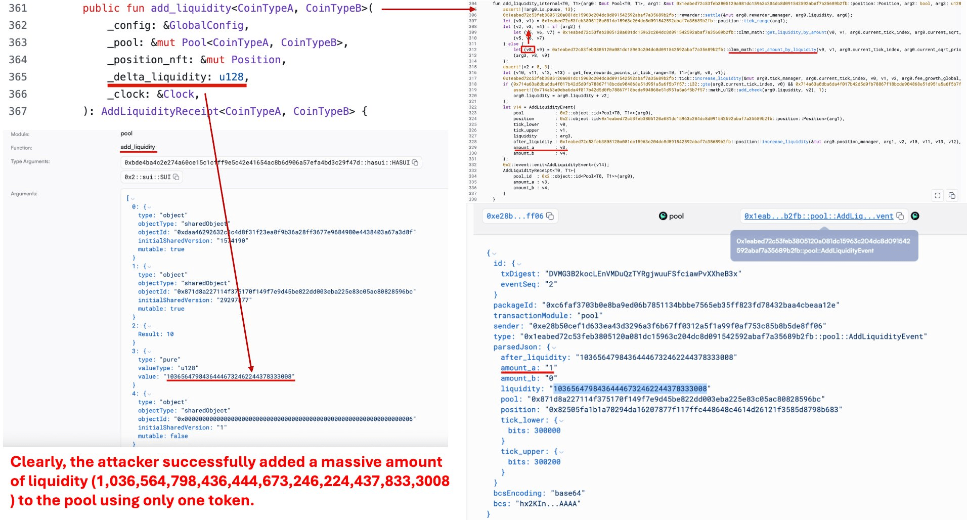 Cetus attacker adding liquidity with minimal deposit