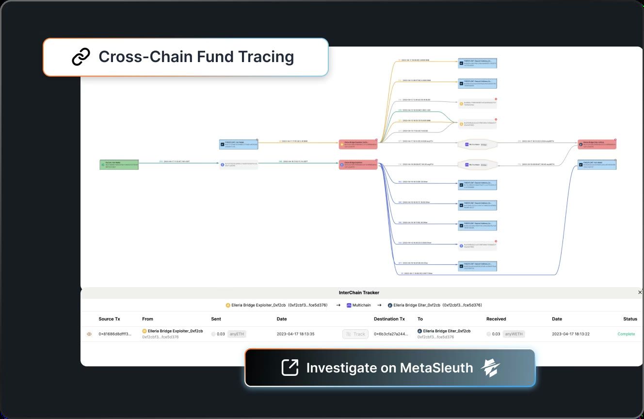 Phalcon Compliance unified platform overview