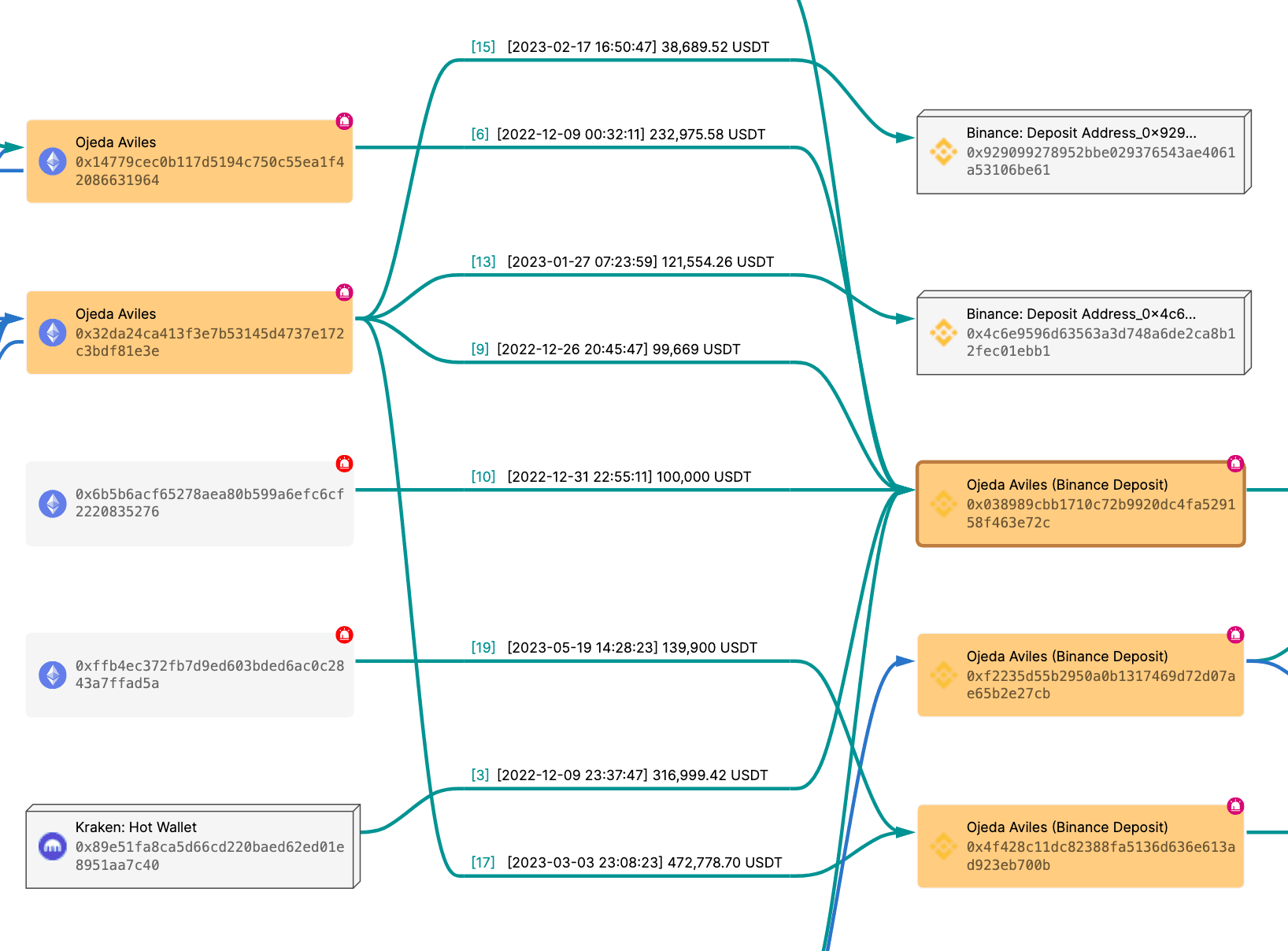 figure-2-binance-deposit-cluster.png