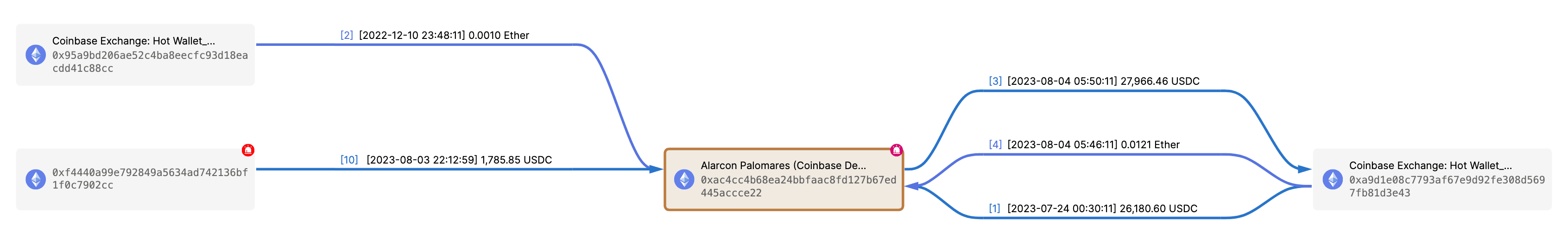 figure-3-alarcon-coinbase.png