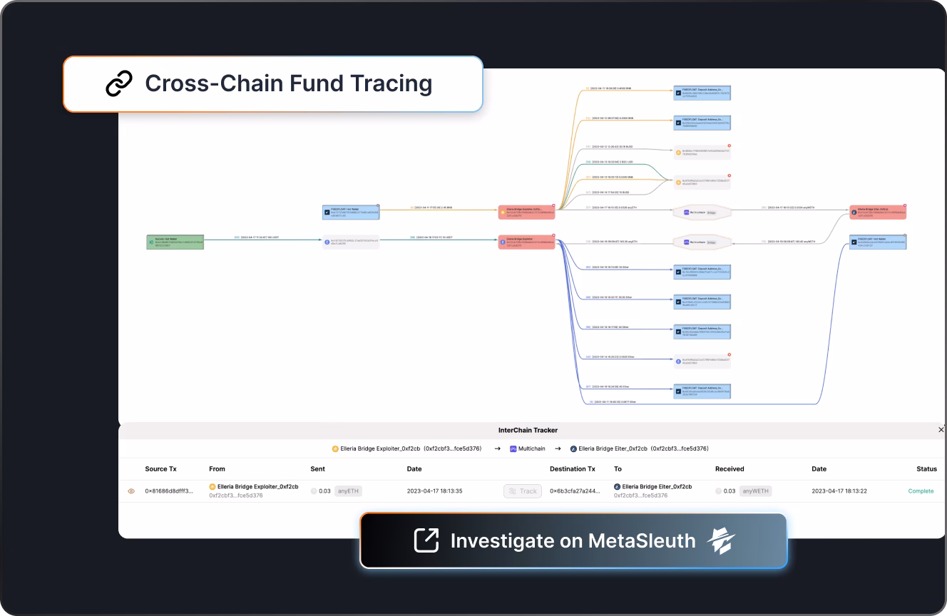 Кросс-чейн трассировка средств: граф движения средств и таблица InterChain Tracker с переводами через мосты,...