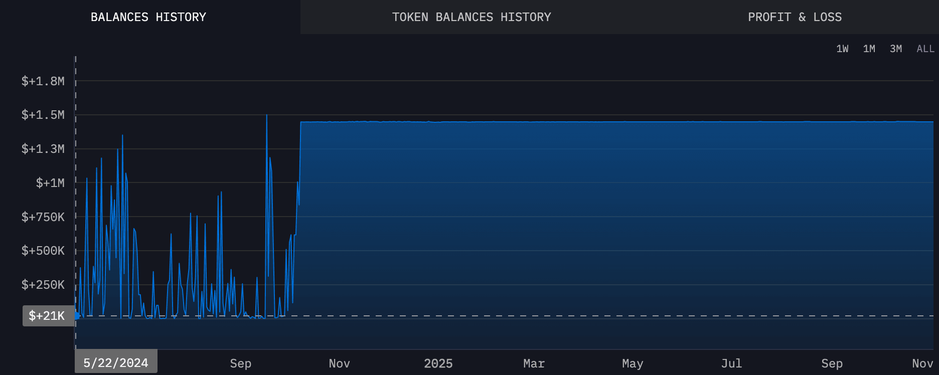 Active time for SUSPECT-33BkF