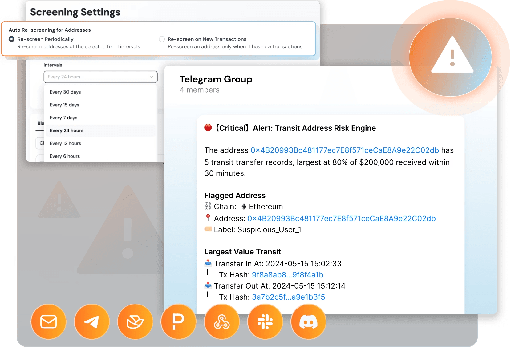 KYT real-time monitoring