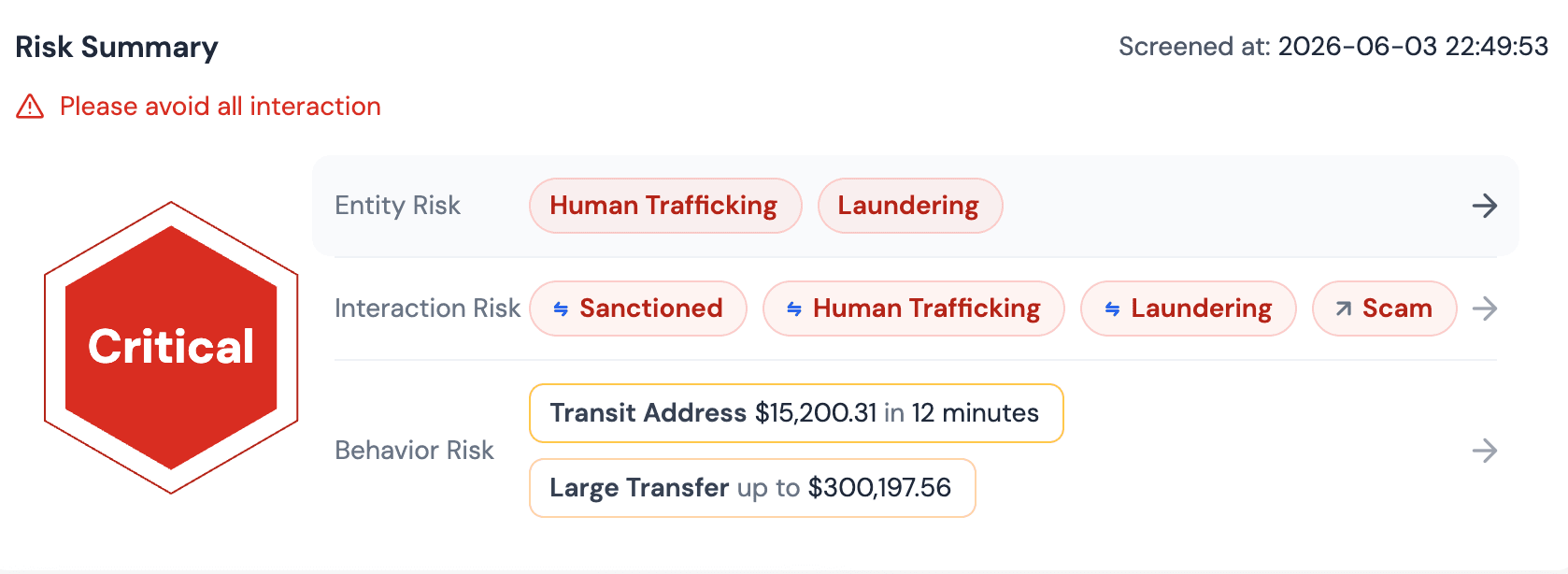 Infografía que define las categorías de cripto ilícito