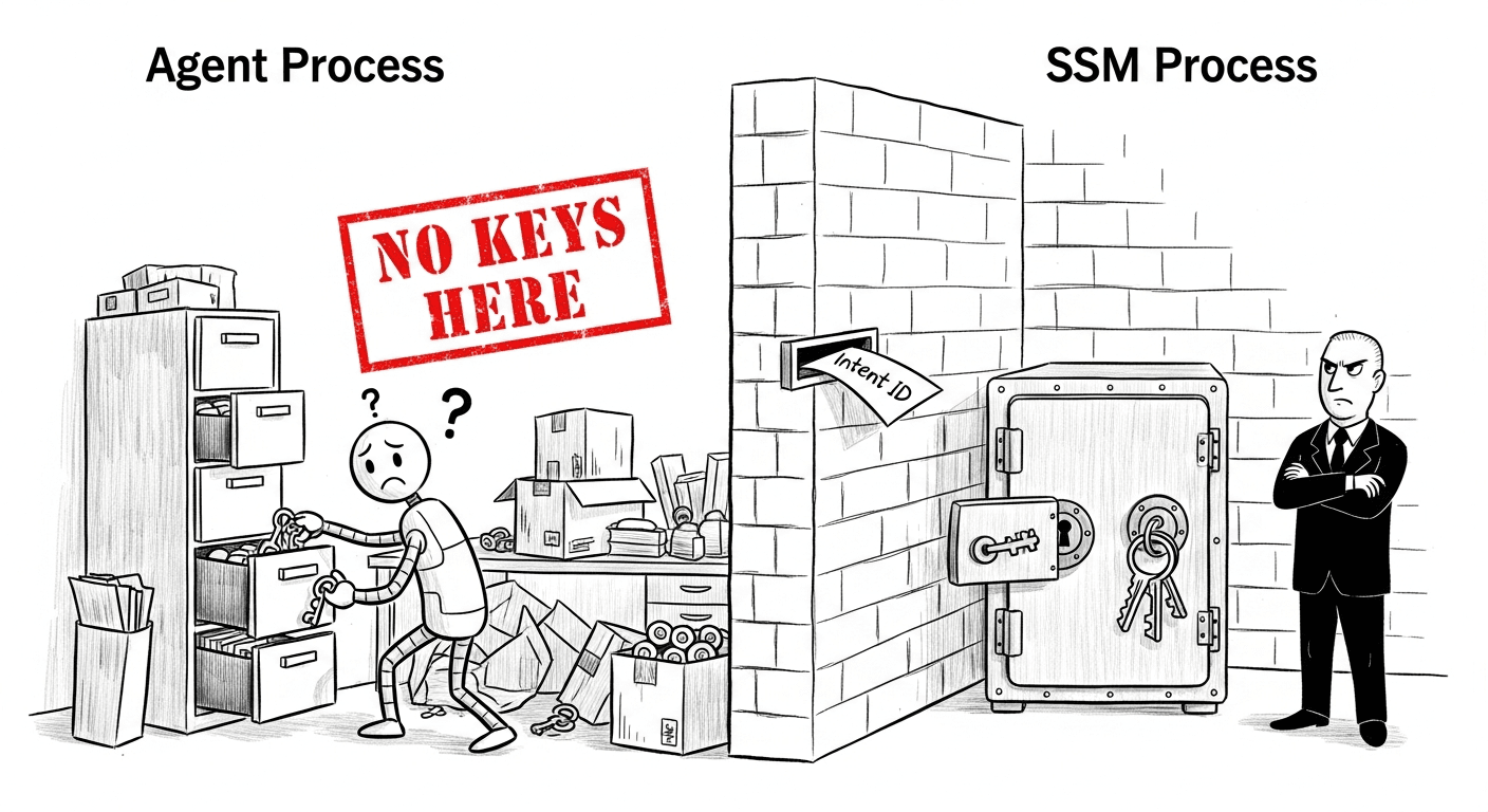 key-isolation.png