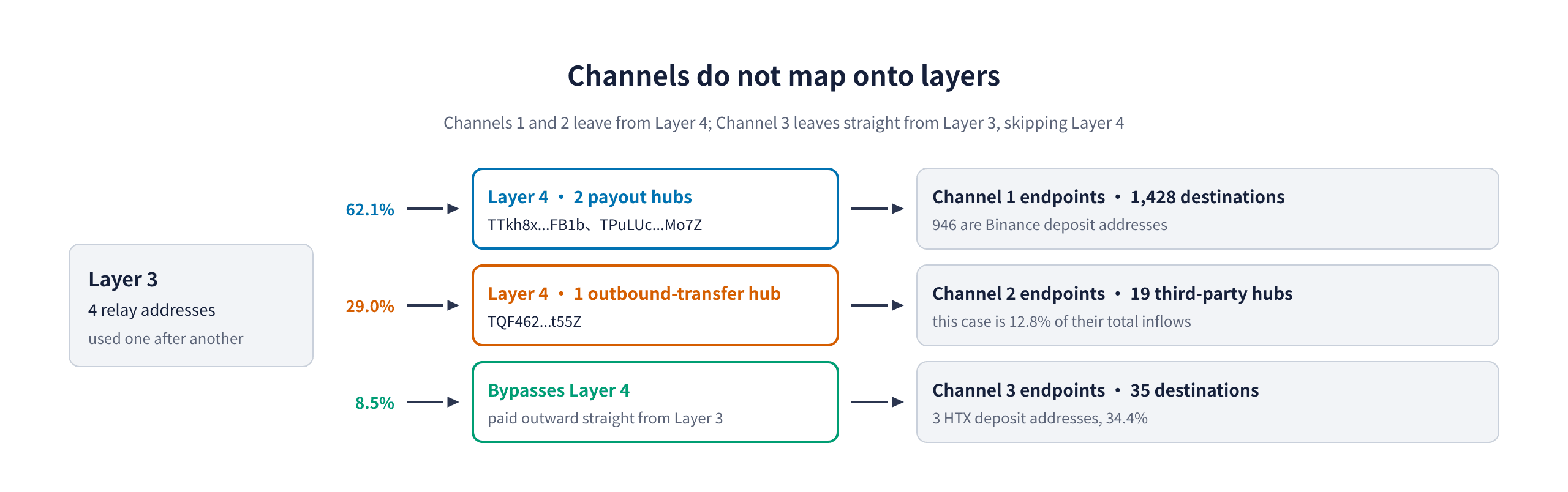 layer-channel-mismatch-en.png