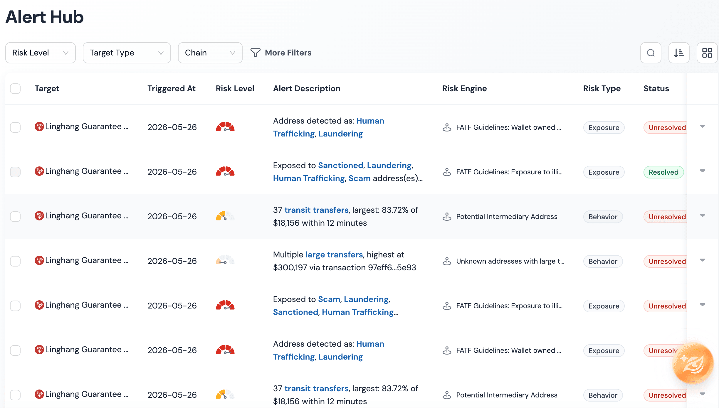 On-Chain-Erkennung: Phalcon Compliance KYA und KYT