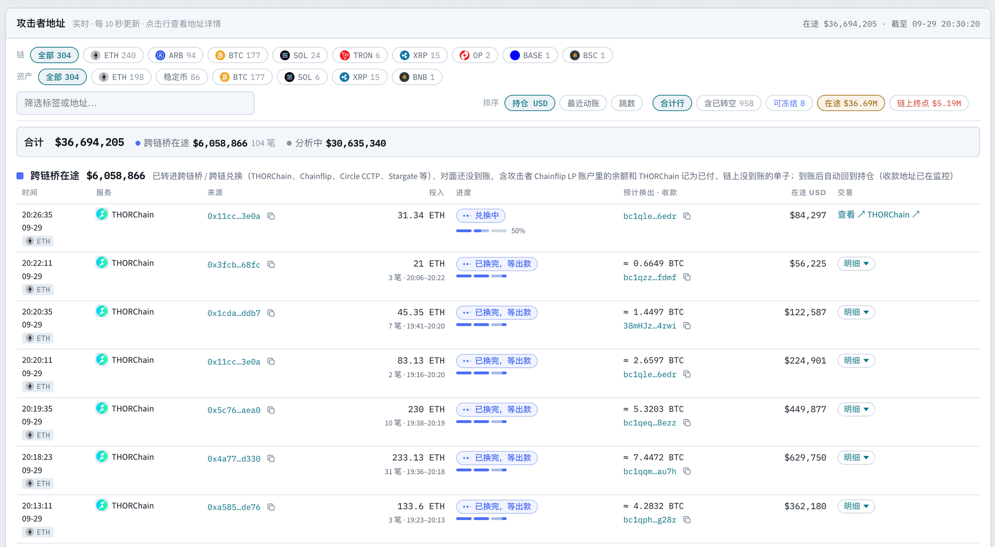 Transferencias entre cadenas en tránsito en el panel de seguimiento de Bitget