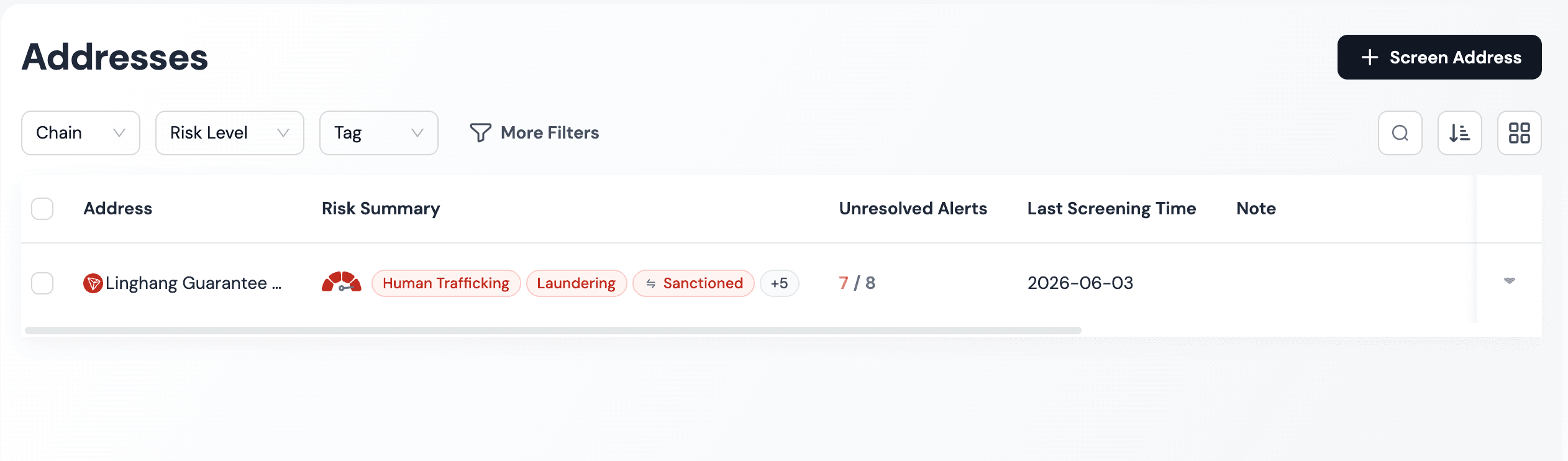 Phalcon Compliance address screening list showing risk labels and unresolved alerts