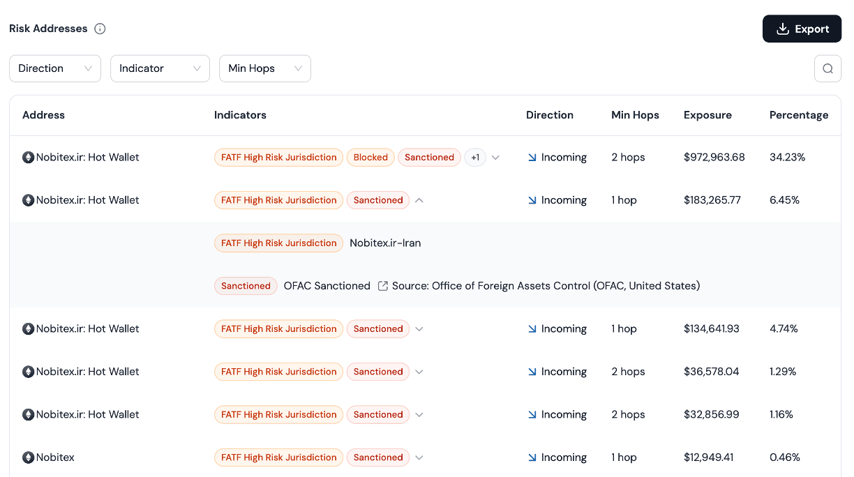 Related risk addresses showing sanctioned counterparties and exposure amounts