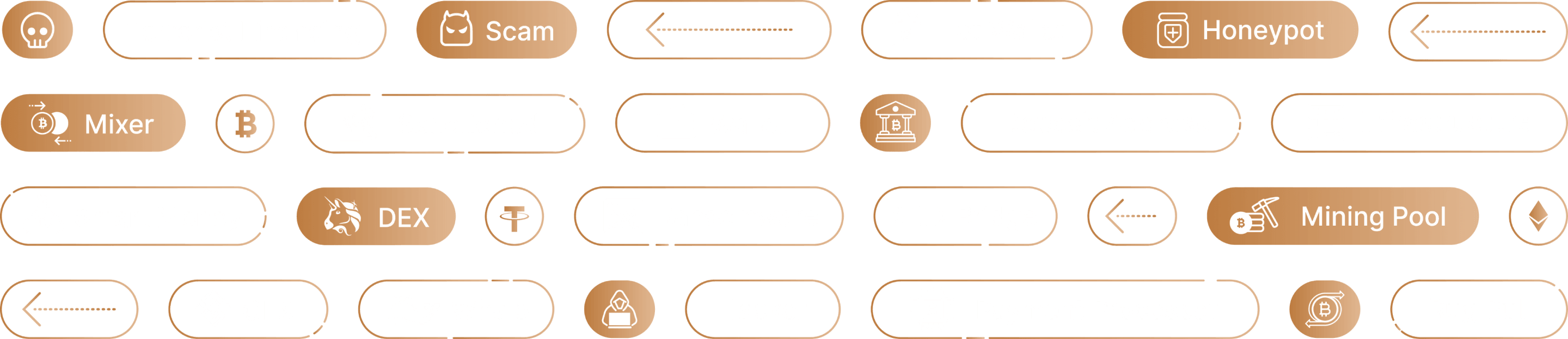 Address intelligence labels spanning illicit categories and service tags