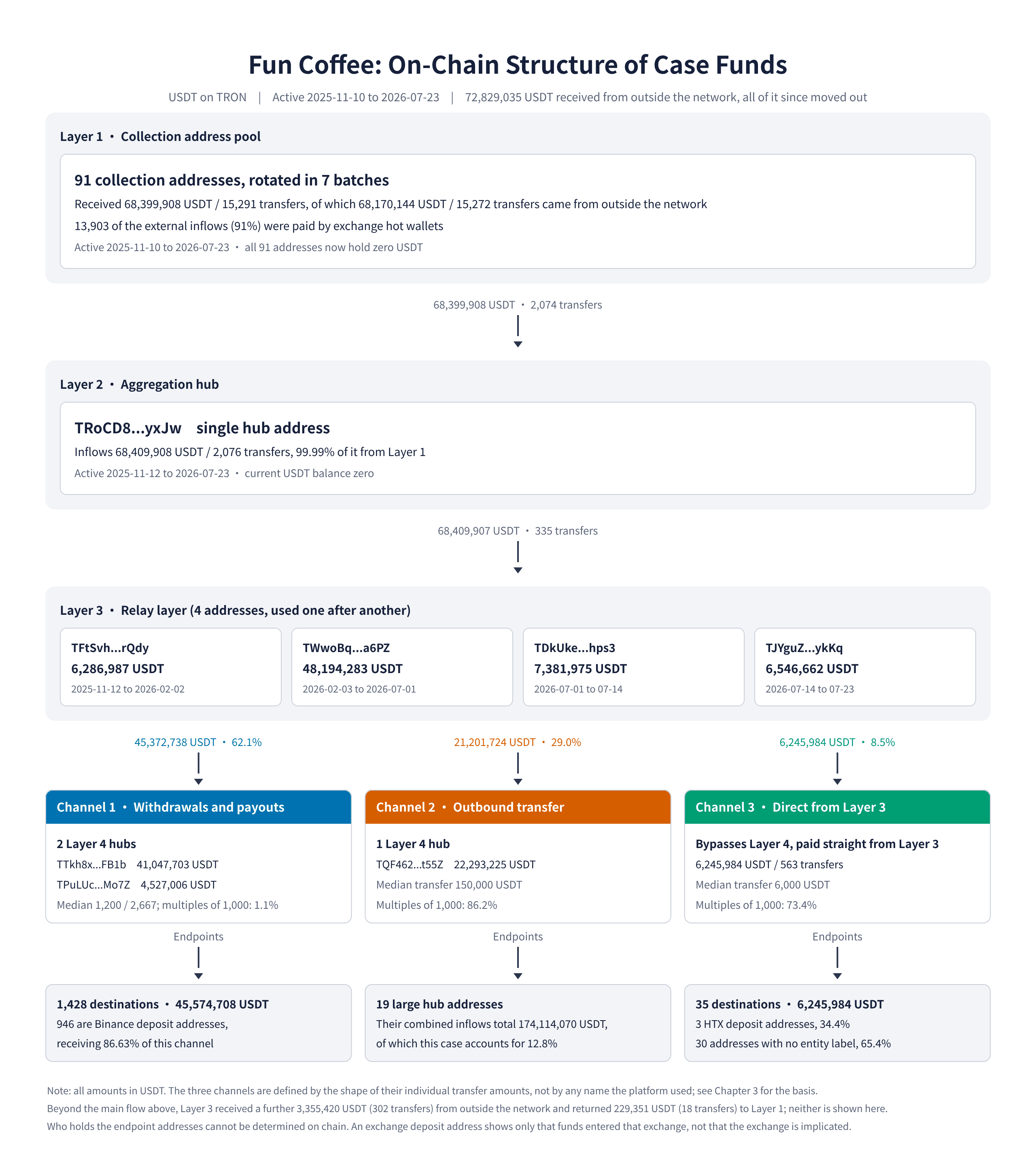 structure-overview-en.png