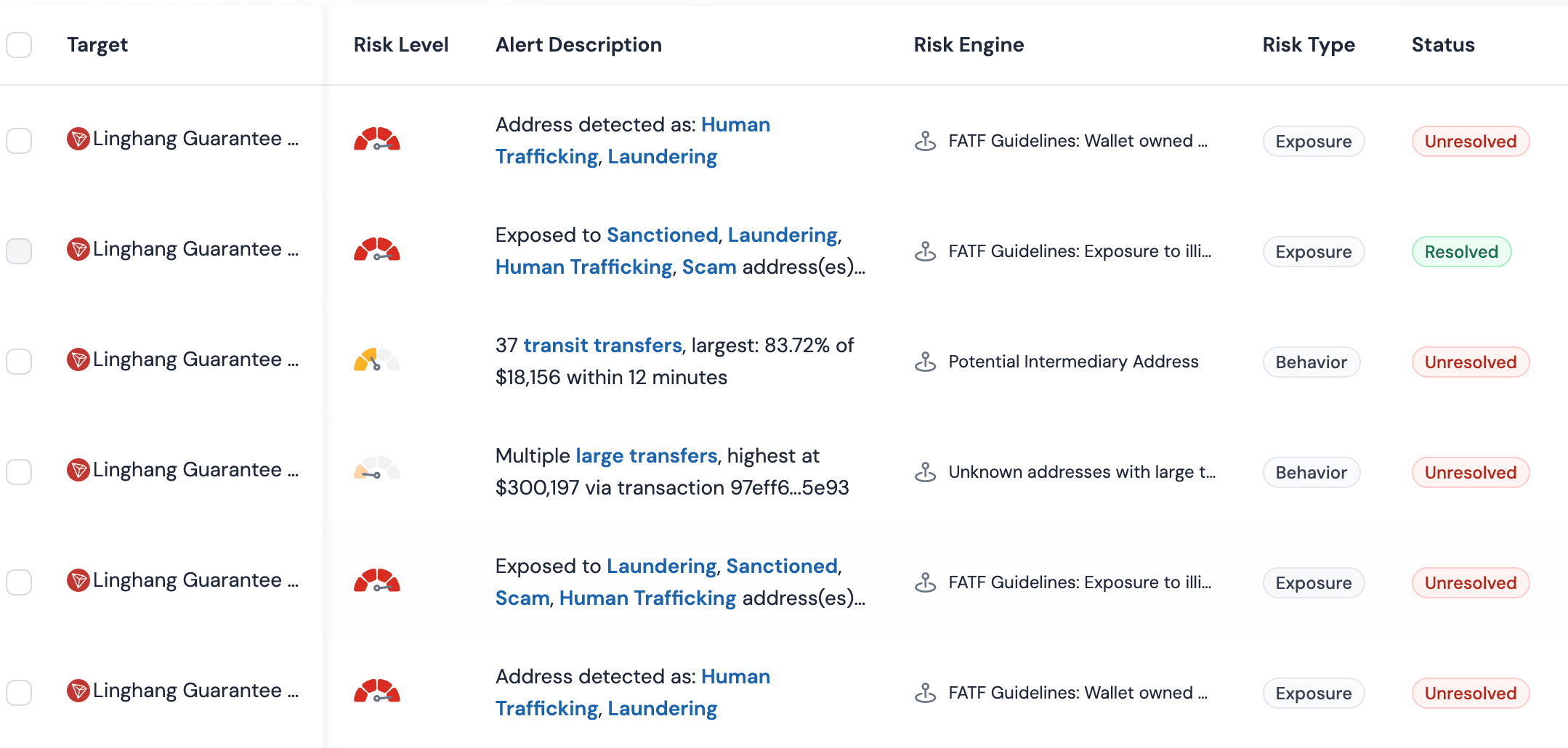 Address Monitoring vs Transaction Monitoring, and Why You Need Both