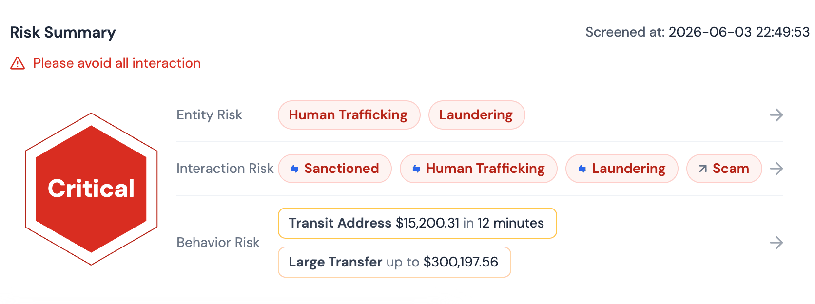 What Address-Based AML Monitoring Means