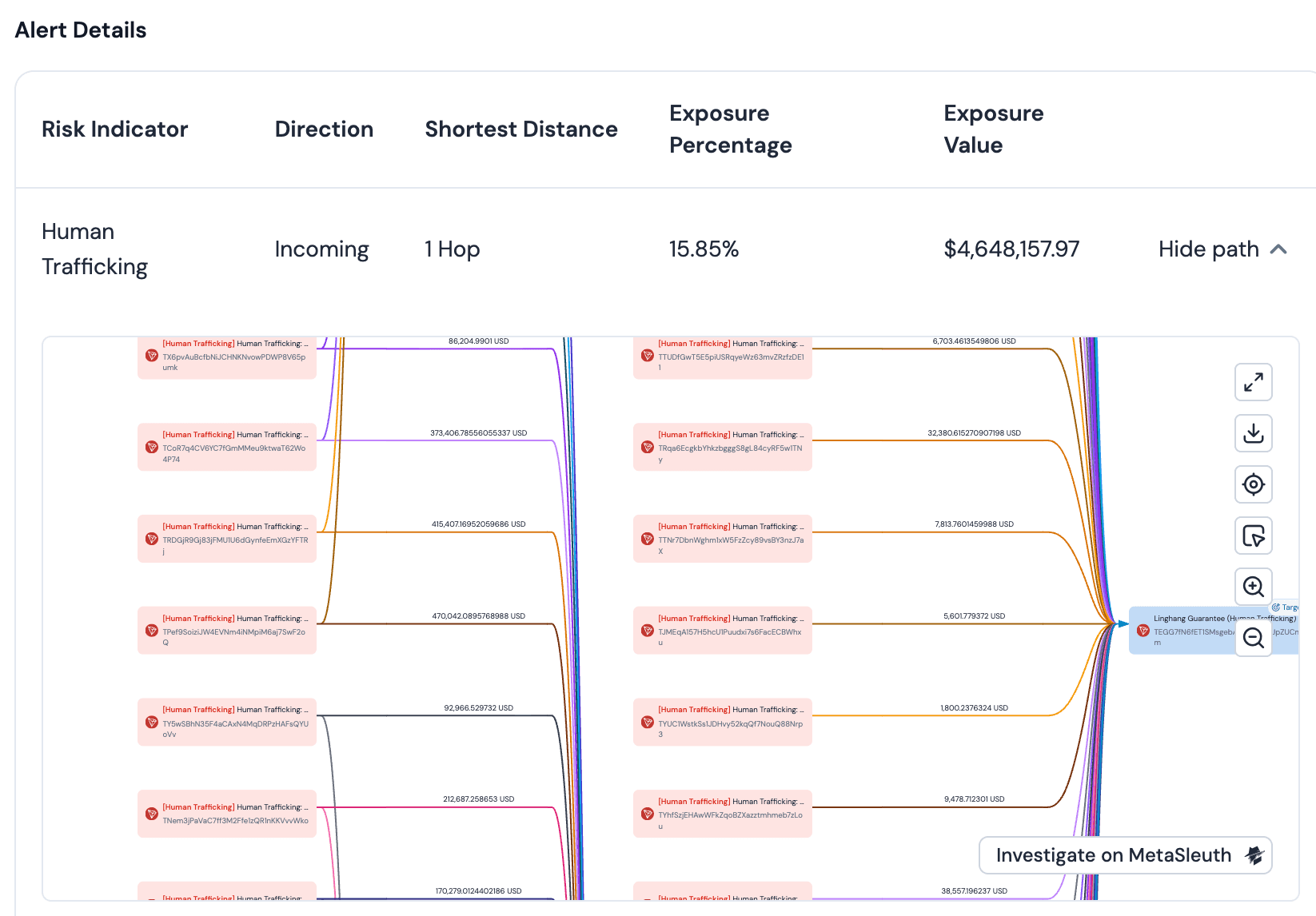 Traditional CDD vs. Address Due Diligence: What Changes On-Chain