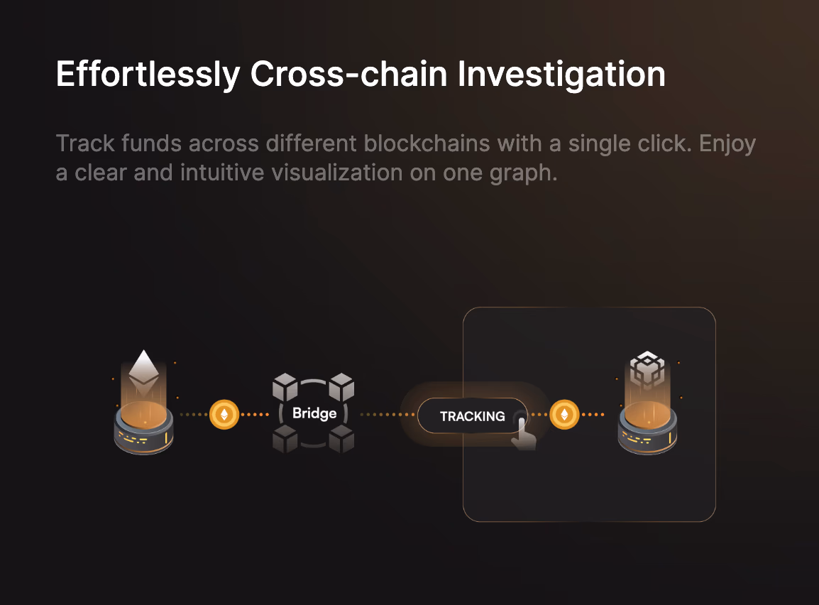 MetaSleuth cross-chain fund flow tracing canvas