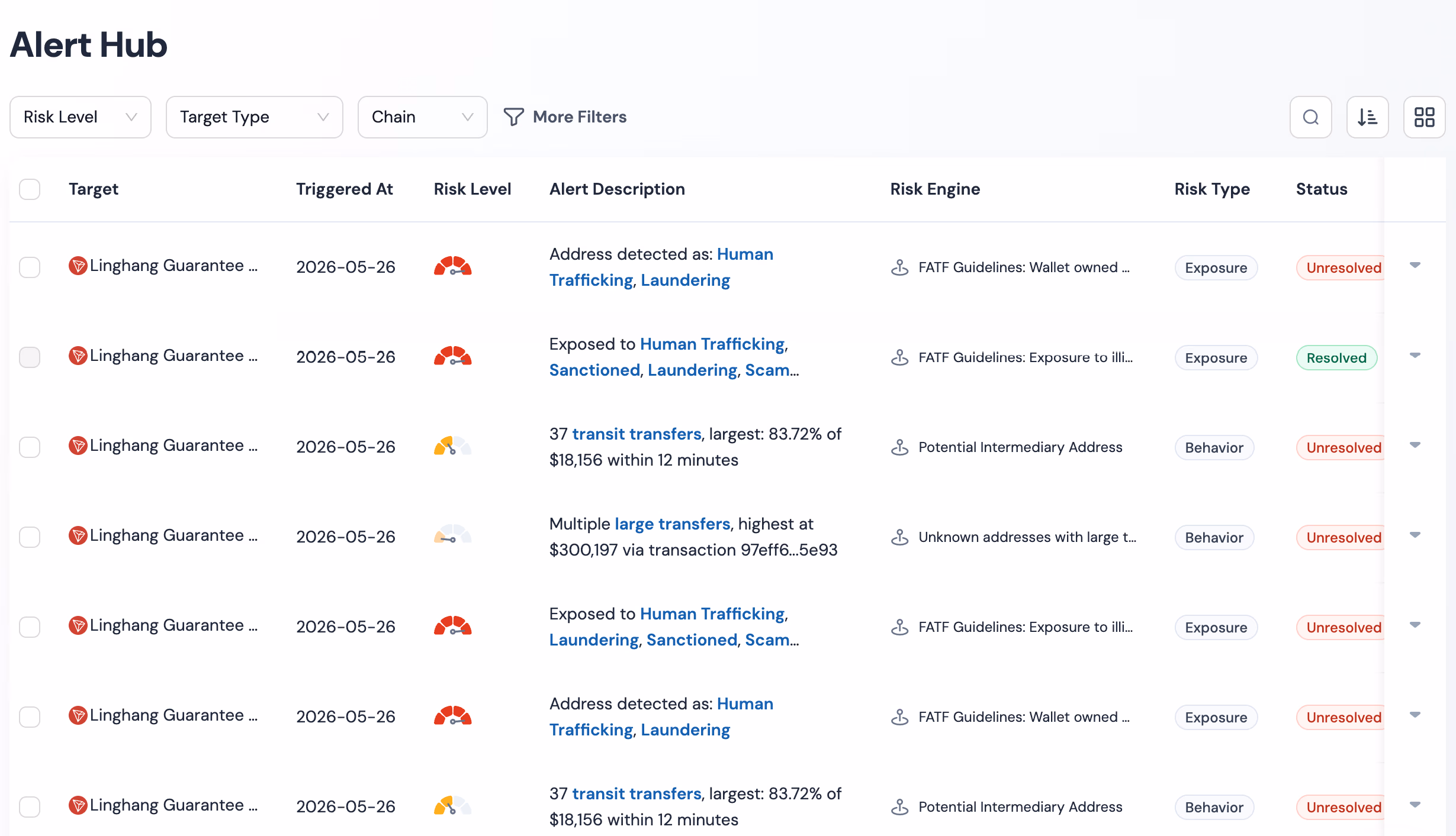 Alert center showing automated disposition for low-risk band