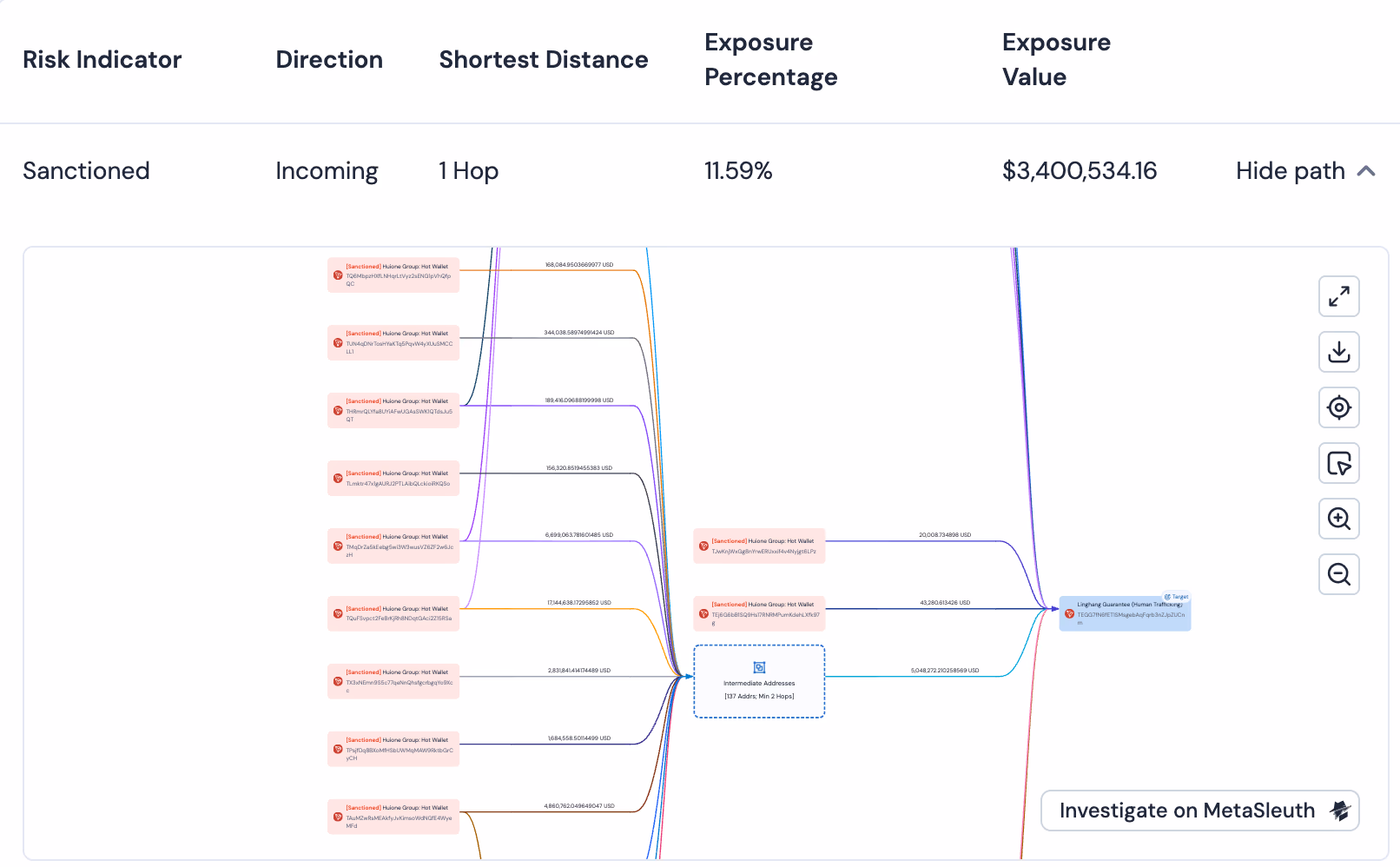 Phalcon Compliance KYT disposition and audit workflow