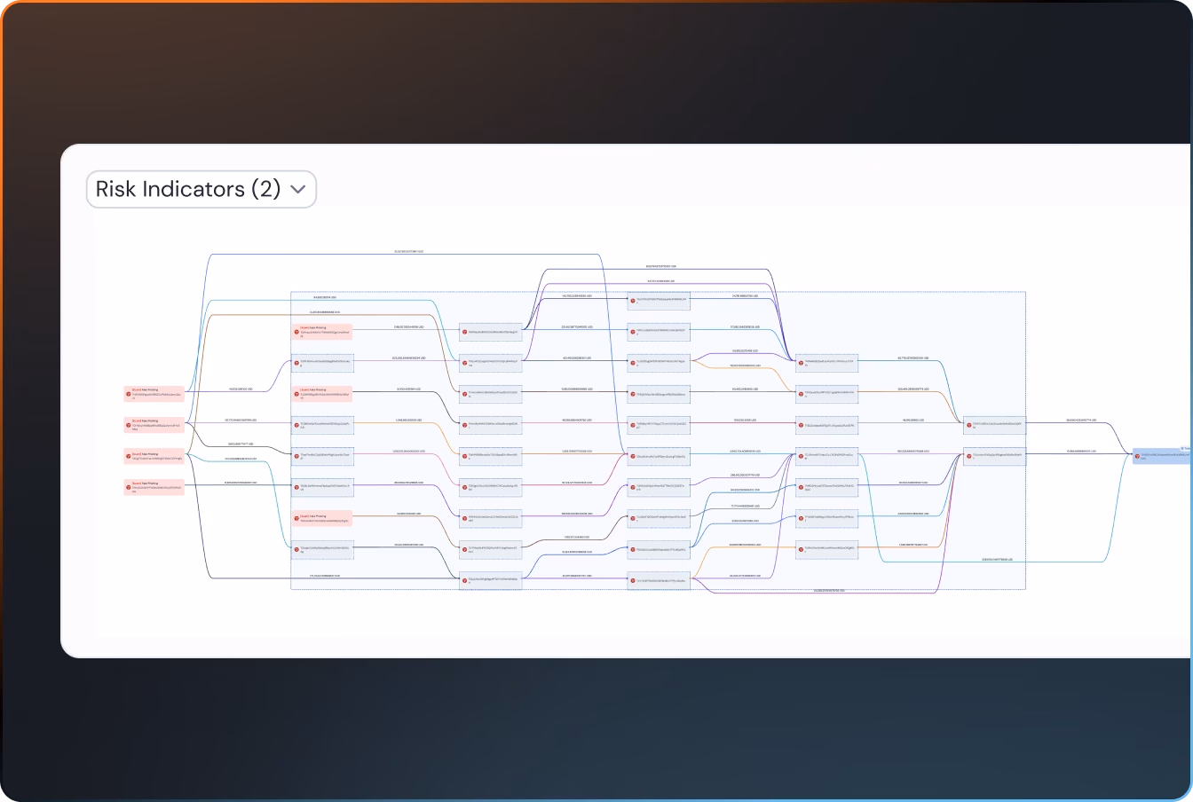 Phalcon Compliance KYT platform capabilities interface