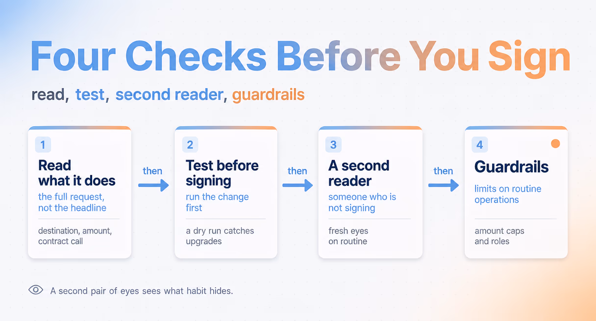 Four checks before signing a multisig transaction: read, test, second reader, and guardrails